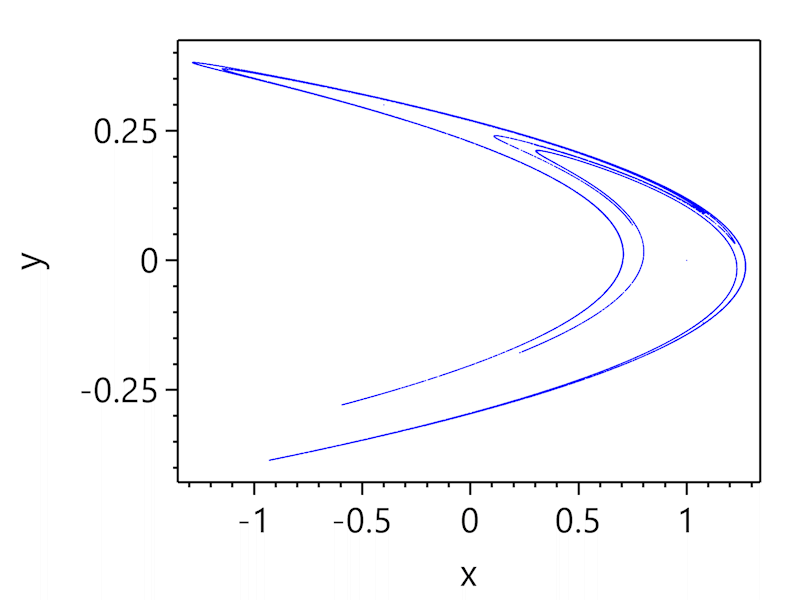 Henon map attractor