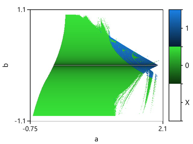 Lyapunov exponents spectrum map